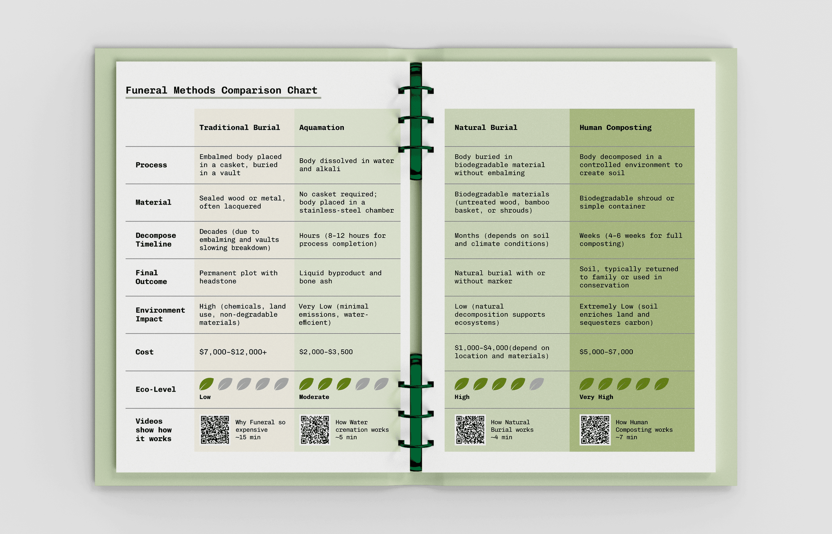 Wishes checklist